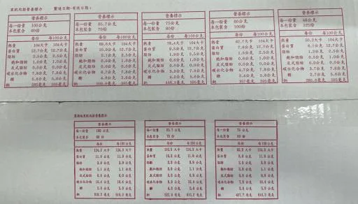 里肌肉排 外包裝